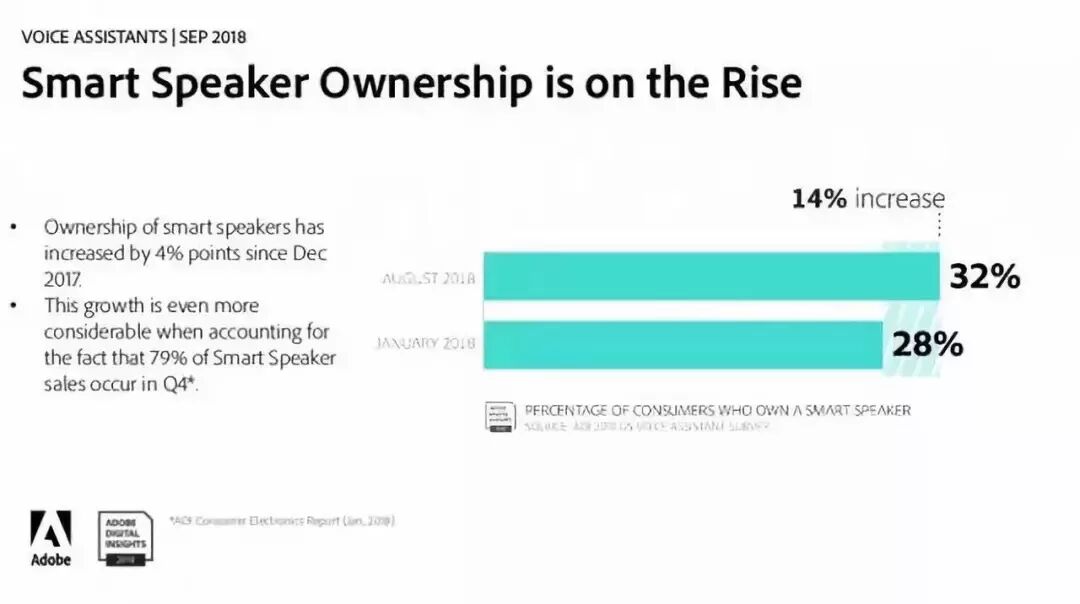 Surge in Global Smart Speaker Sales: Chinese Manufacturers Emerge as Major Winners
