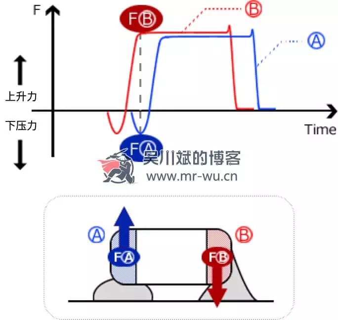 Tombstone Defects on PCBs