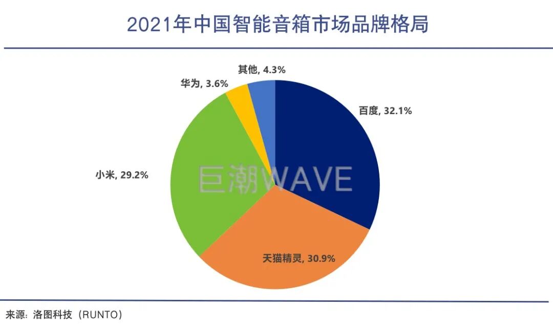 The Smart Speaker Market Faces Challenges: Three Reasons