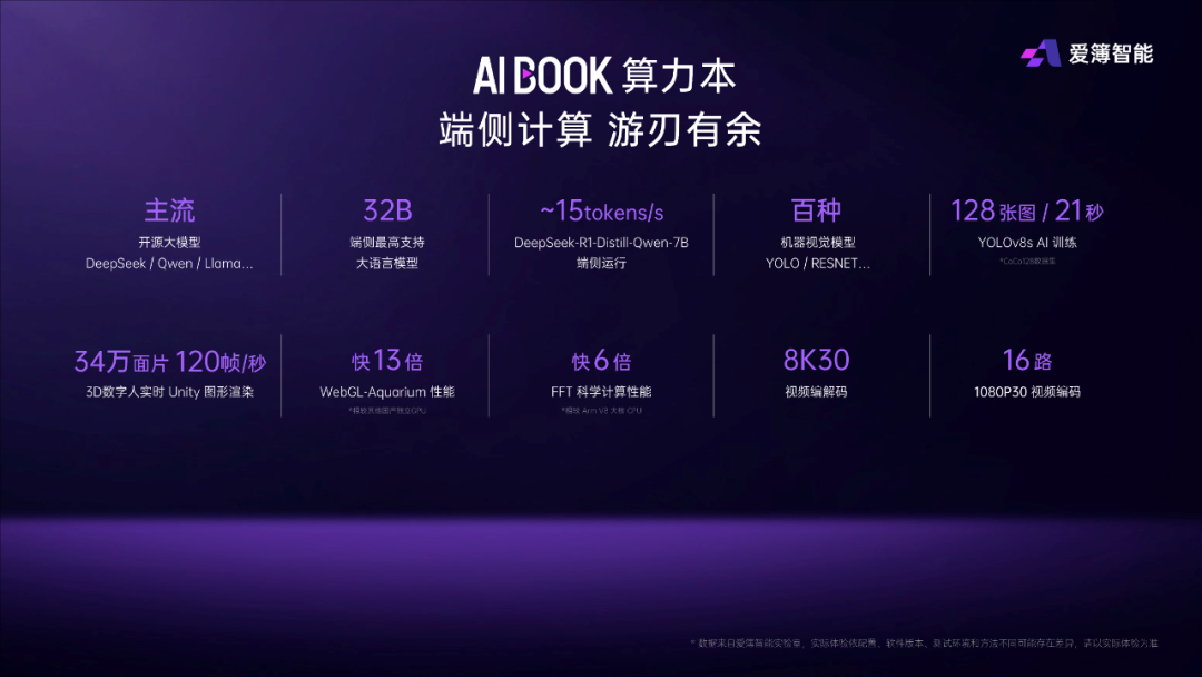 The First AI Computing Device Launched: Native Linux Environment, Local Training of 32 Billion Parameter Models! Build Intelligent Agents in Seven Steps, Supporting Cross-Application Scheduling!