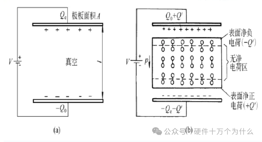 What is the Dielectric Loss Angle of PCB?