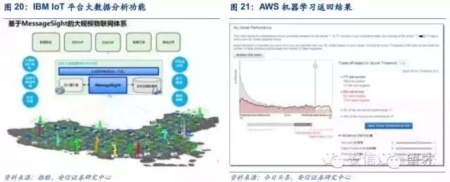 The Most Comprehensive Analysis of IoT Platforms: Understanding the Value of IoT Platforms from an Industrial Ecosystem Perspective