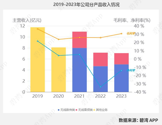 Comparison of WiFi Chip Companies in the Semiconductor Industry: Allwinner Technology, Huasun Technology, Broadcom, Rockchip, Espressif, and Aowei Technology