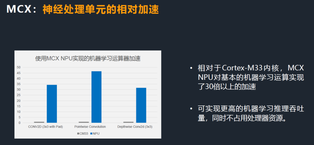 NXP Leads the Way by Integrating NPU into MCU