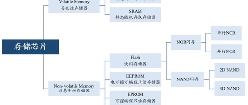 Flash Lifetime Prediction and Monitoring in Embedded Systems