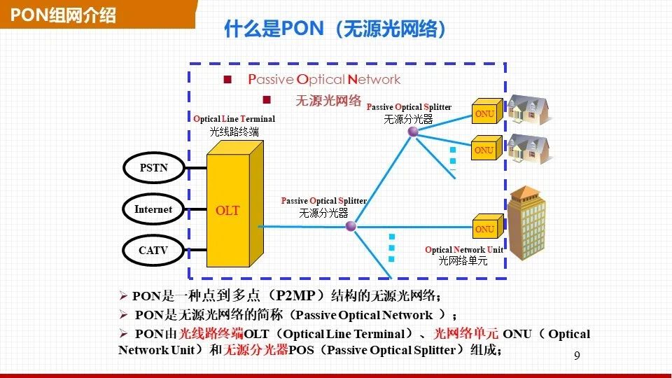 Which is Better: Switch Networking or PON Networking?