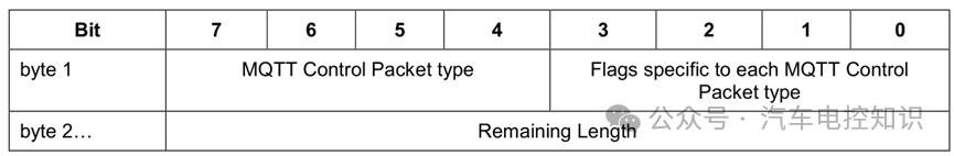 Why Use MQTT Protocol for Data Transmission in Vehicle Networking TSP?