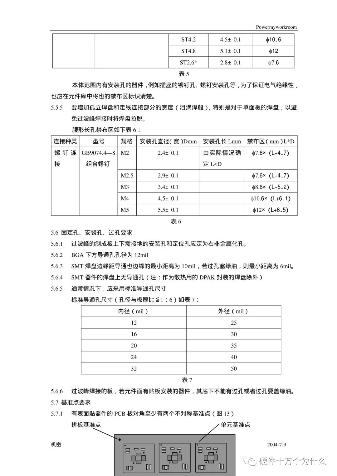 PCB Process Design Specifications