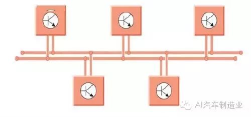 Comprehensive Analysis of Automotive CAN Communication Bus