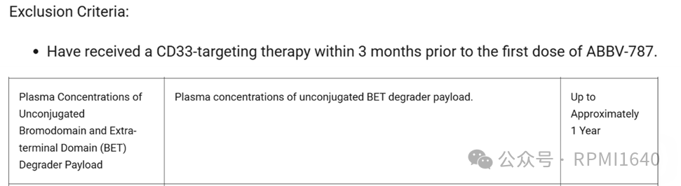 The First PROTAC DAC (ABBV-787) Clinical Trial Termination: Unveiling the Truth