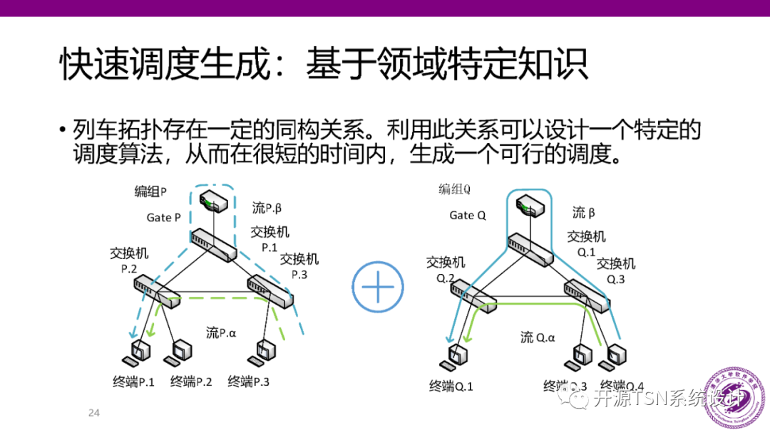 Real-Time Performance and Scheduling of Time-Sensitive Networks (PPT)