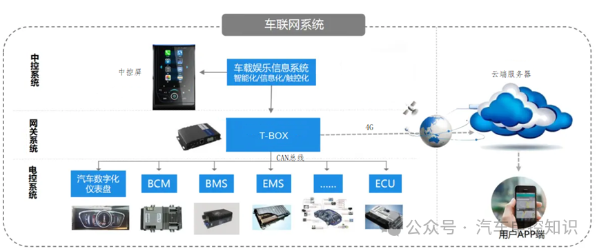 Why Use MQTT Protocol for Data Transmission in Vehicle Networking TSP?