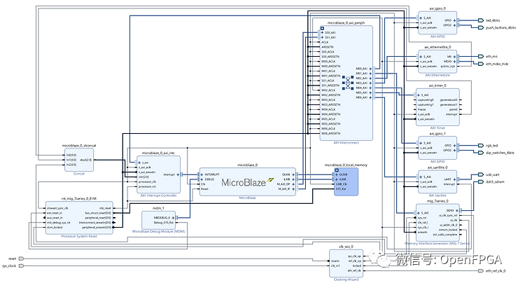 Quickly Set Up Ethernet on FPGA