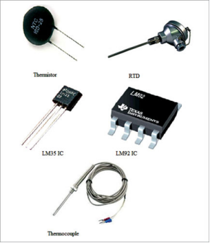 The Importance of Sensors in the Internet of Things