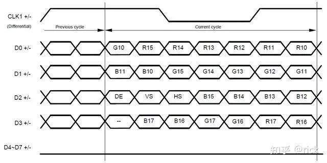 Display Technologies in Smart Cockpit Architecture and Chips