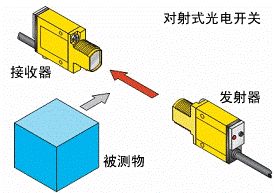 Common Sensors Used in Vehicle Inspection Lines