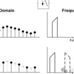Understanding Concepts of DDC, DUC, Sampling Rate, and Data Rate in ADC/DAC