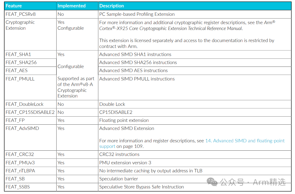 Summary of Features of the Most Powerful ARM Processor: Cortex-X925