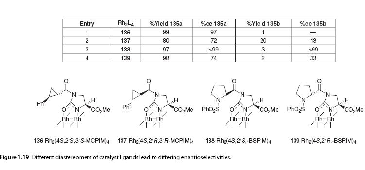 Asymmetric C-H Bond Activation Involving Diazo Compounds