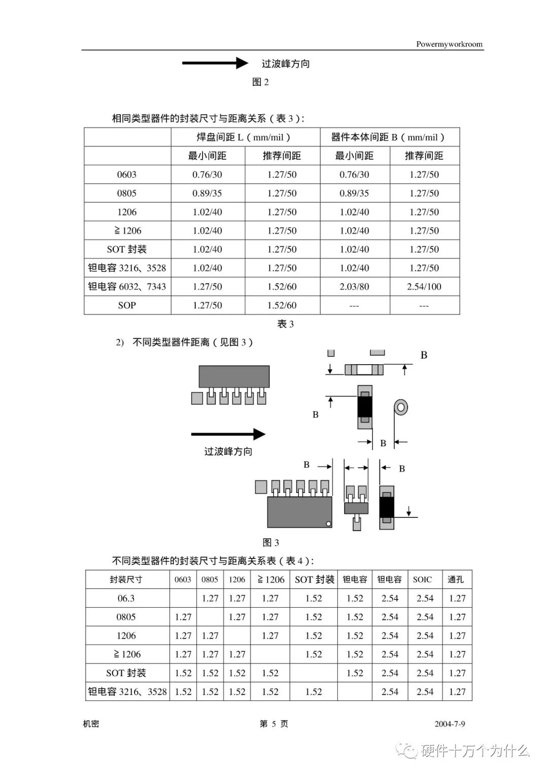 PCB Process Design Specifications
