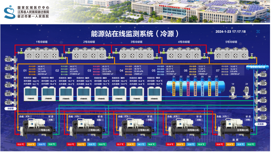 Design and Implementation of an Energy Consumption Management System Based on IoT Technology