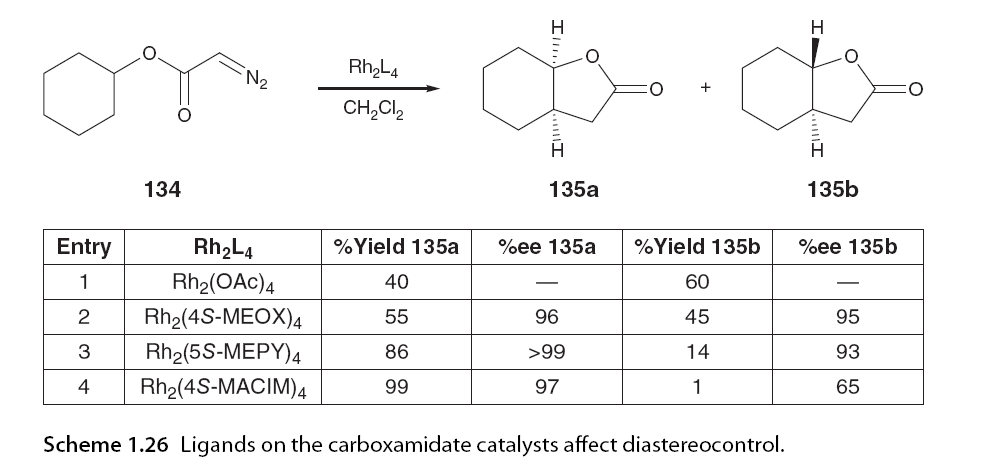 Asymmetric C-H Bond Activation Involving Diazo Compounds