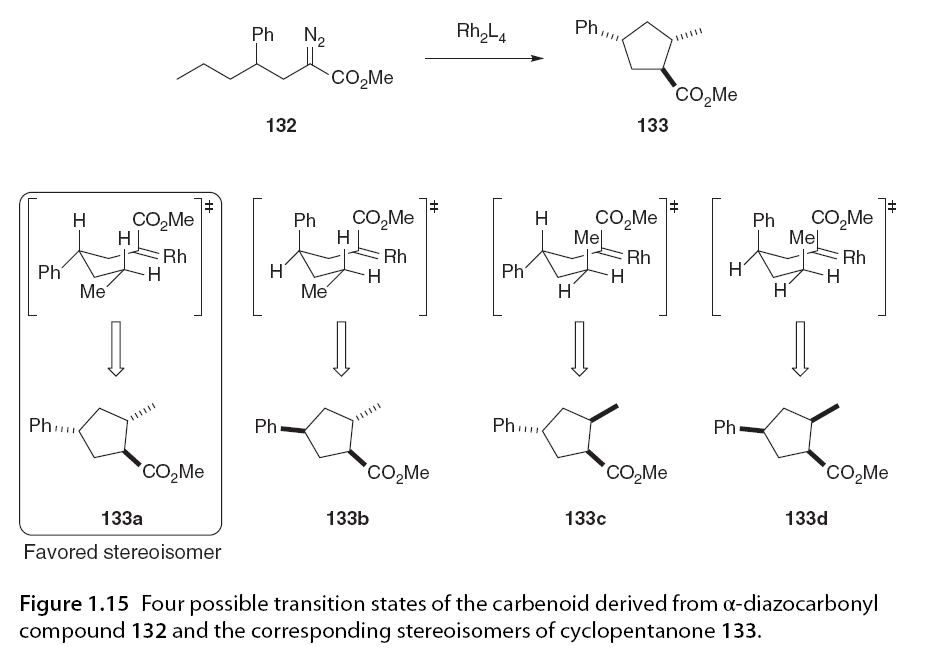 Asymmetric C-H Bond Activation Involving Diazo Compounds
