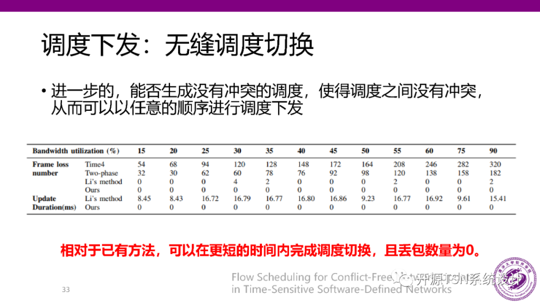 Real-Time Performance and Scheduling of Time-Sensitive Networks (PPT)