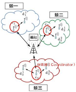 4G and 5G Are Not Suitable for IoT, Yet They Persist