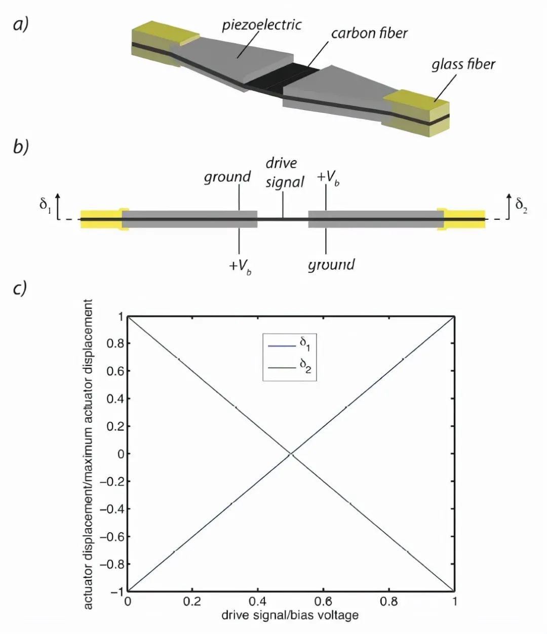 Harvard University's Microbotics Lab Develops Piezoelectric Dual-Plate Multi-Legged Robot