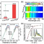 Morphology-Controlled Long-Range Photogenerated Charge Carrier Transfer Pathway for Enhanced Photocatalytic Hydrogen Production