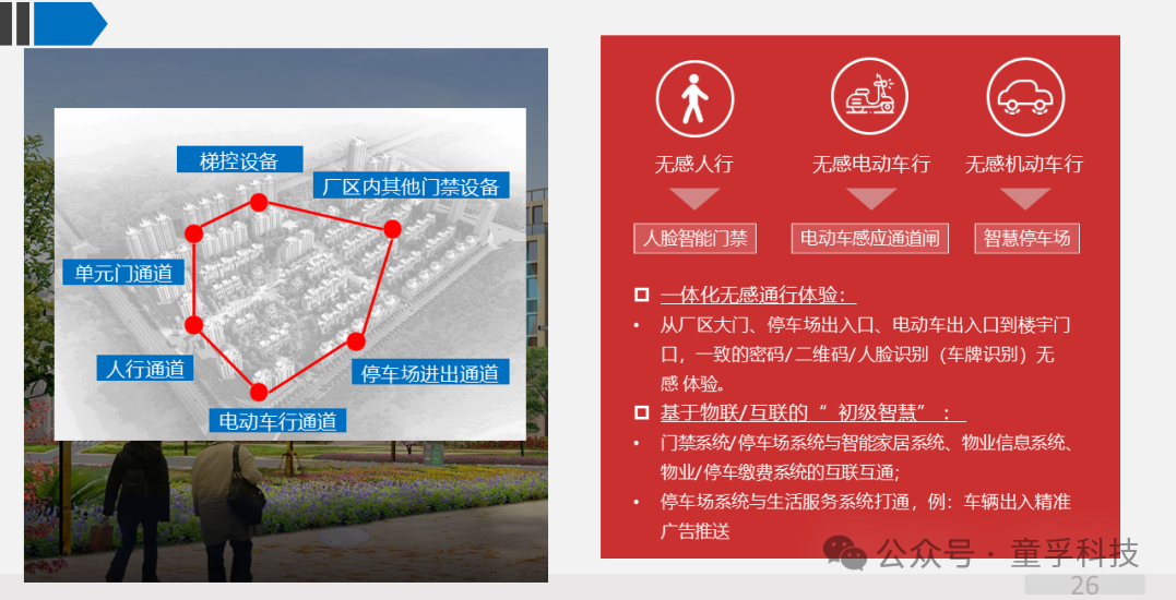 IoT + AI: The Intelligent Engine for Efficient Operation of Smart Parks