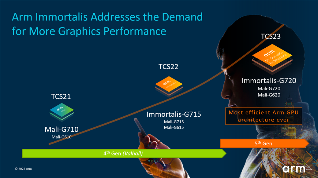 Confirmed: Next Year's High-End Smartphones Will Undergo Major Changes