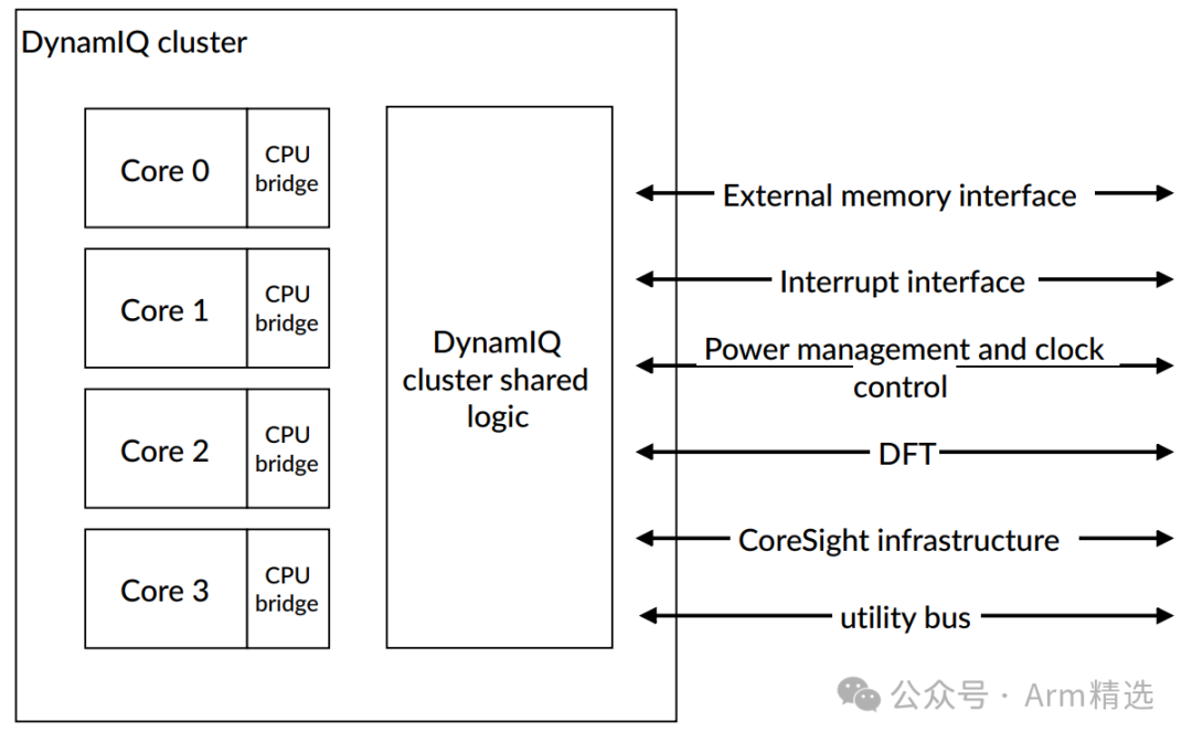 Introduction to the Features of the Cortex-X925 Processor
