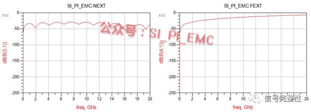Should the GND (Guard Ground) in PCB Traces Be Retained?