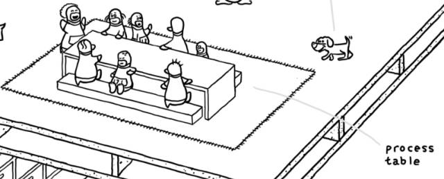 Comic Analysis: What Does the Linux Kernel Look Like?