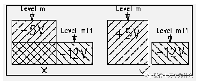 PCB Layout and Routing Guidelines