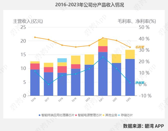 Comparison of WiFi Chip Companies in the Semiconductor Industry: Allwinner Technology, Huasun Technology, Broadcom, Rockchip, Espressif, and Aowei Technology
