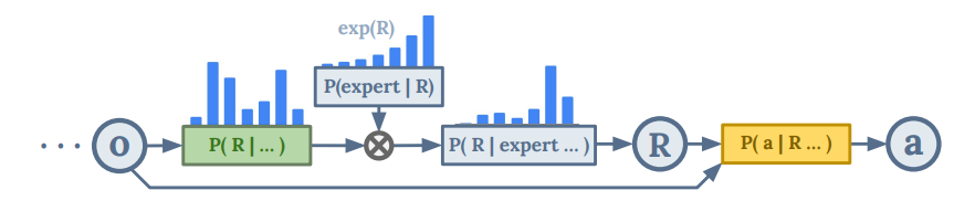 Google Researchers Propose Multi-Game Decision Transformers for Generalist AI Exploration