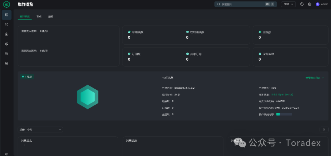 Deployment Testing of EMQX on NXP iMX8MP ARM Platform