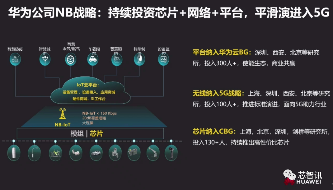 Current Status and Future of the NB-IoT Industry: Surpassing 100 Million Shipments, Racing Towards 5G Connectivity!