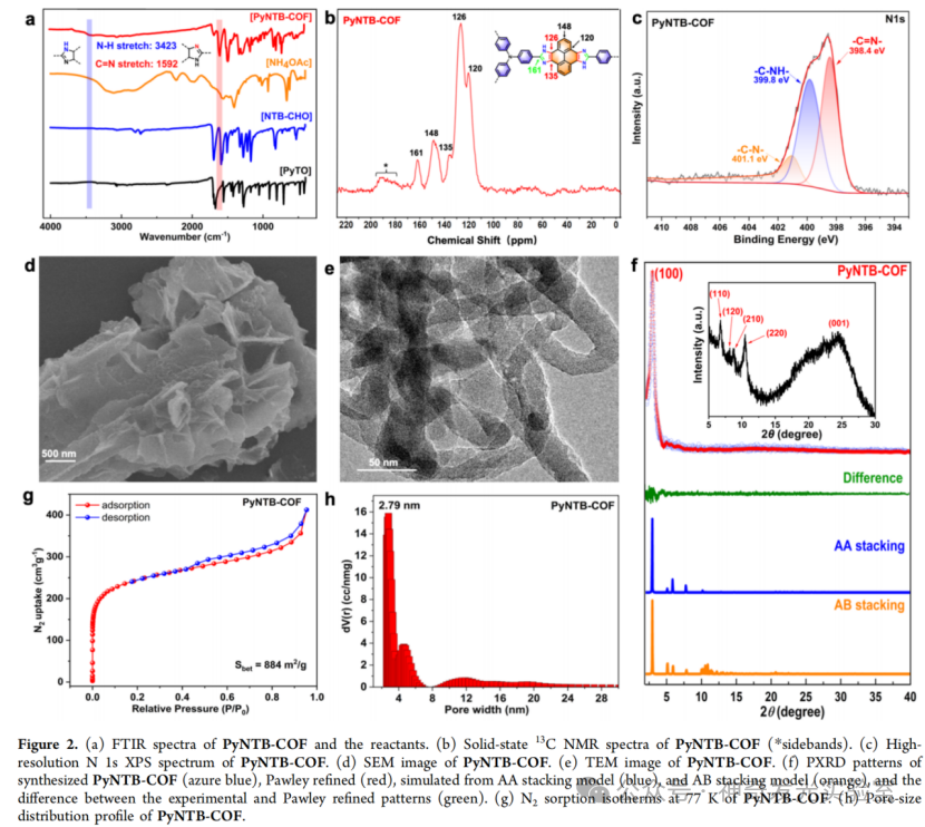 D–A–π–A–D Type Photosensitive Covalent Organic Framework for Efficient Photocatalytic Aerobic Oxidation