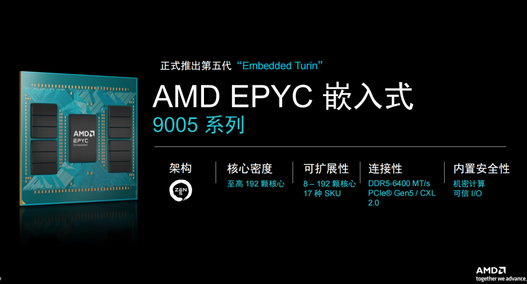 Server-Class Chip Enters Embedded Market: AMD's Chip Navigates the AI Wave
