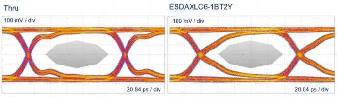 MIPI A-PHY and Its Electrostatic Discharge (ESD) Protection