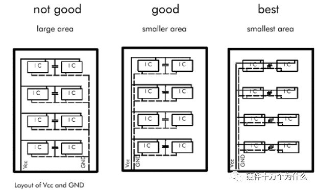 PCB Layout and Routing Guidelines