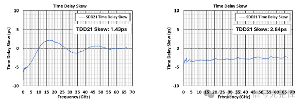 How to Reduce Intra-Pair Skew in 224G DAC Cables
