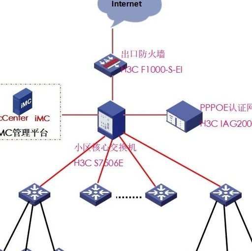How to Network Community Networks? Distribution of Switches?