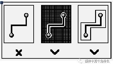 PCB Layout and Routing Guidelines