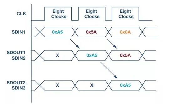 Understanding the Principles of the SPI Communication Protocol