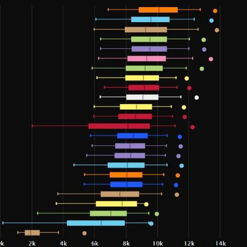 World of Warcraft Classic: Latest ICC Class Rankings and Specialization Counts
